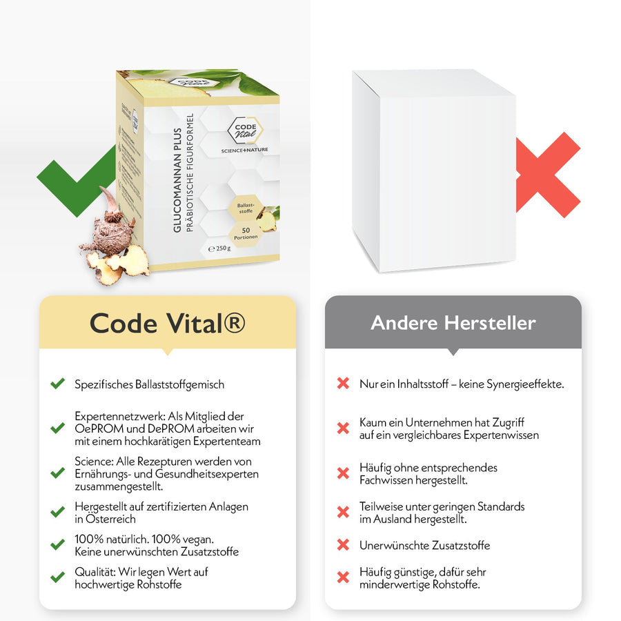 Code Vital Glucomannan Plus® – Präbiotische Figurformel | 50 Portionen