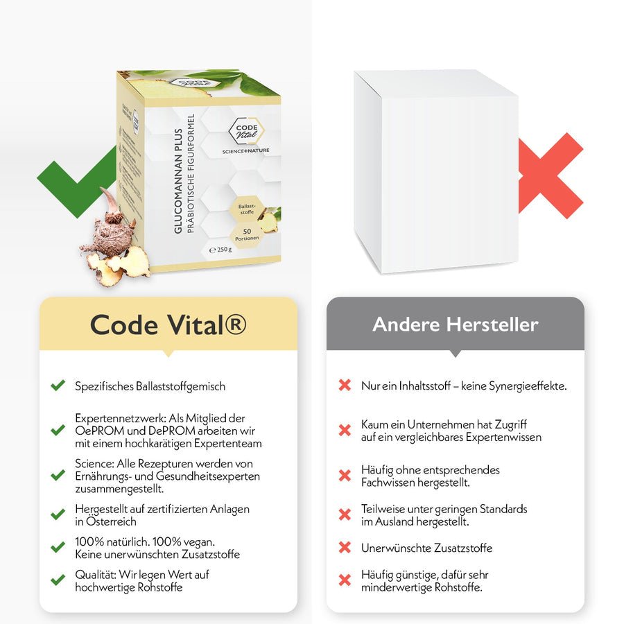 Code Vital Glucomannan Plus® – Präbiotische Figurformel | 50 Portionen kaufen | mala-health